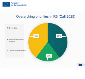 Grant Holders Meeting Erasmus+ CBHE 2026: Key Outcomes and Participation of Kyrgyzstani Universities