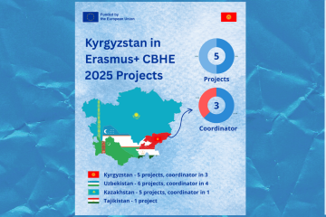 Kyrgyzstan Takes Part in 5 New Erasmus+ CBHE 2025 Projects — Coordinating 3 of Them