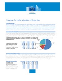 Kyrgyzstan_Erasmusplus_factsheet_EN